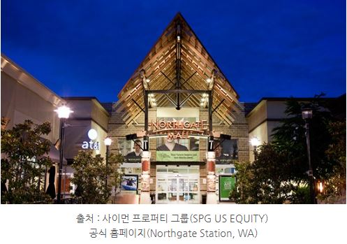 미국 리테일 리츠, '사이먼프로퍼티그룹'.
